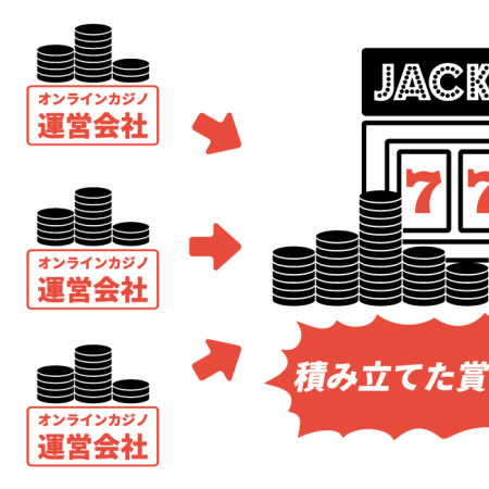 ジャックポットの種類と違い｜プログレッシブジャックポットとフラットジャックポット